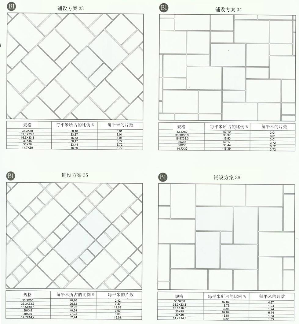 金艾陶设计师常用80种瓷砖铺设方案